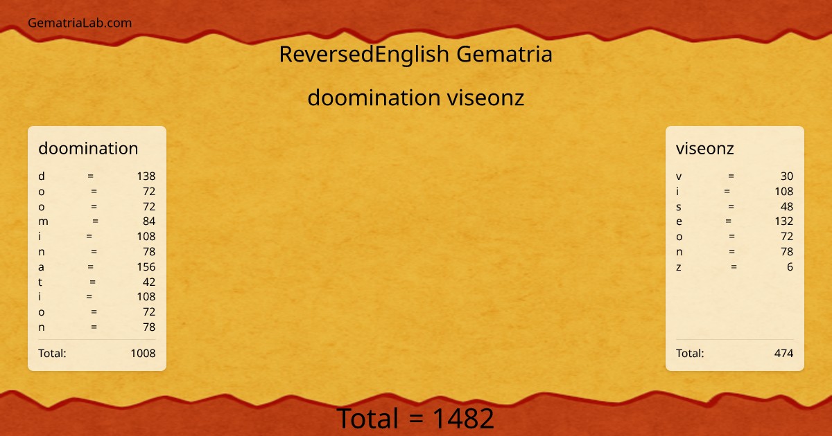 doomination viseonz in reversedEnglish Gematria